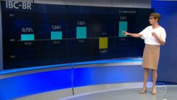 governo-mantem-estimativa-de-crescimento-da-economia-de-2,3%-em-2024,-mas-ve-inflacao-chegando-a-3,63%