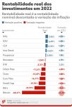 poupanca-tem-retirada-de-r$-6,3-bilhoes-em-abril,-informa-banco-central