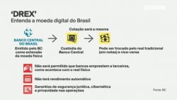 drex:-nova-moeda-digital-brasileira-vira-meme-nas-redes-sociais
