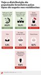 pretos-e-pardos-sao-55%-da-populacao,-mas-69%-dos-que-vivem-sem-esgoto-adequado,-segundo-censo-2022