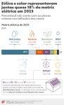 com-niveis-mais-baixos-no-periodo-chuvoso,-governo-manda-preservar-reservatorios-de-hidreletricas