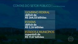 mesmo-com-superavit-em-janeiro,-divida-publica-avanca-para-75%-do-pib,-maior-nivel-em-um-ano-e-meio